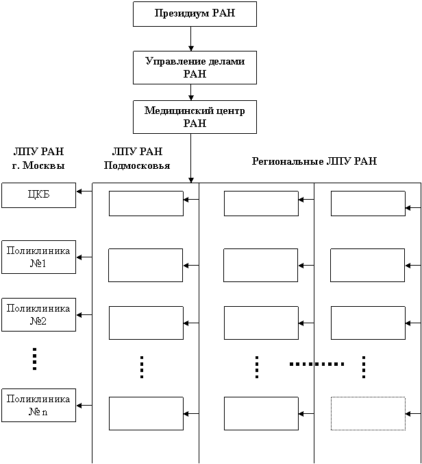 Приморский край хорольская районная больница