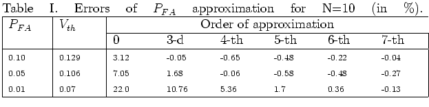 $\textstyle \parbox{135mm}{
Table I. Errors of $P_{FA}$ approximation
for N=10...
...6 &\scriptsize1.7 &\scriptsize0.36 &\scriptsize-0.13 \\
\hline
\end{tabular}}$