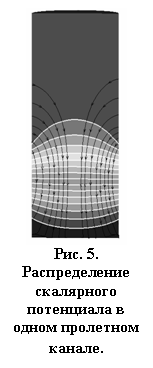 Подпись:  
Рис. 5. Распределение скалярного потенциала в одном пролетном канале.
