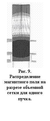 Подпись:  
Рис. 9. Распределение магнитного поля на разрезе объемной сетки для одного пучка.
