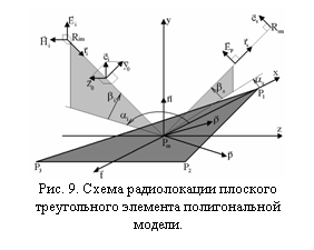 Подпись:  
Рис. 9. Схема радиолокации плоского тре-угольного элемента полигональной модели.

