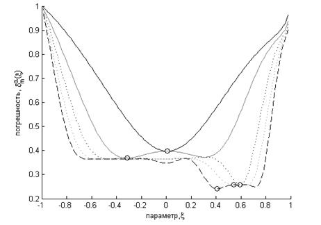 MATLAB Handle Graphics