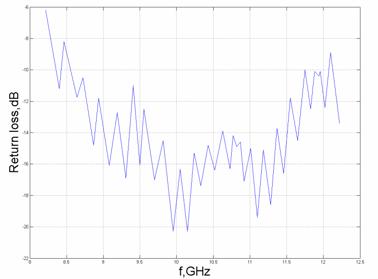 MATLAB Handle Graphics