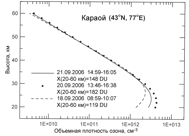 fig_3_2